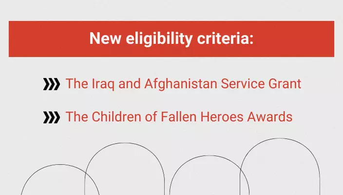 2024 FAFSA military eligibility criteria list