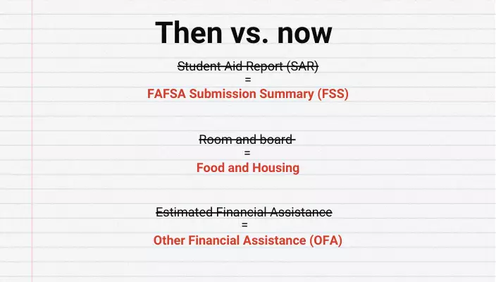 then versus now list of old and new 2024 FAFSA terms