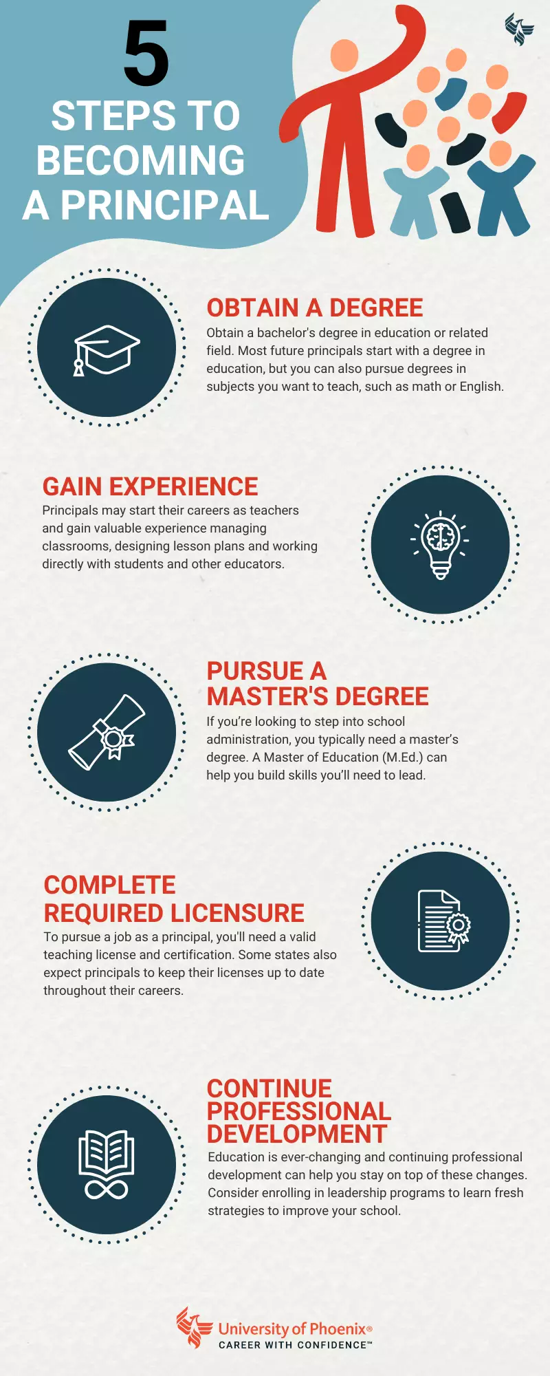 Infographic: 5 steps to becoming a principal