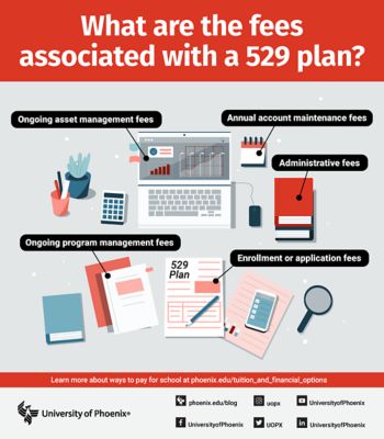 What Is A 529 Plan And How Does It Work? | 爱污传媒