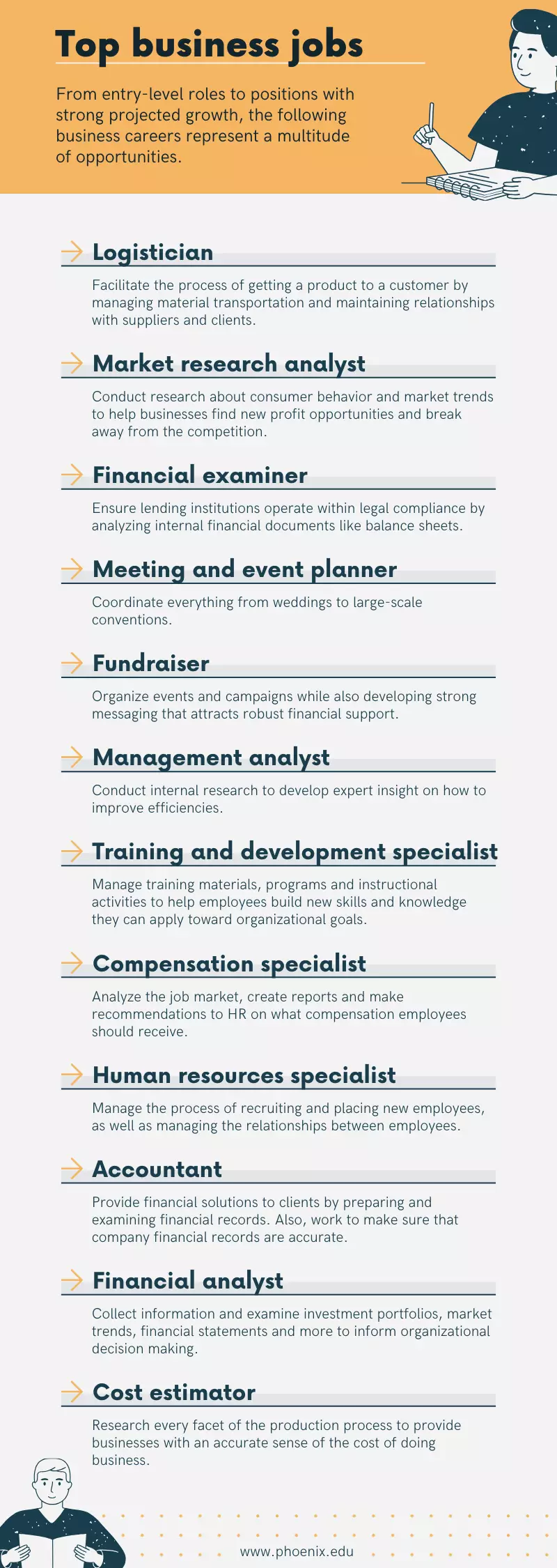 Infographic showing a list of top business jobs