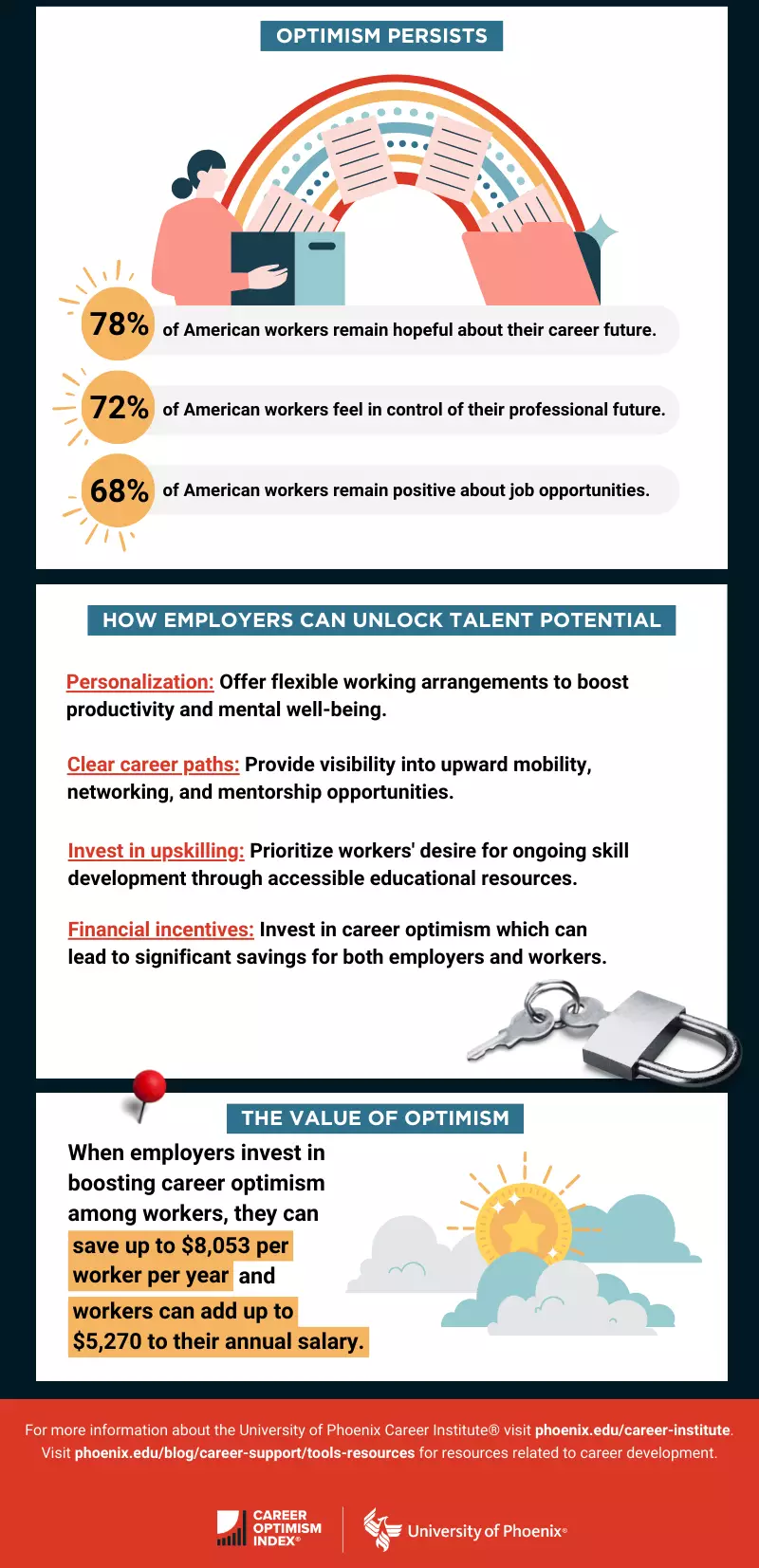 2024 Career Optimism Index infographic
