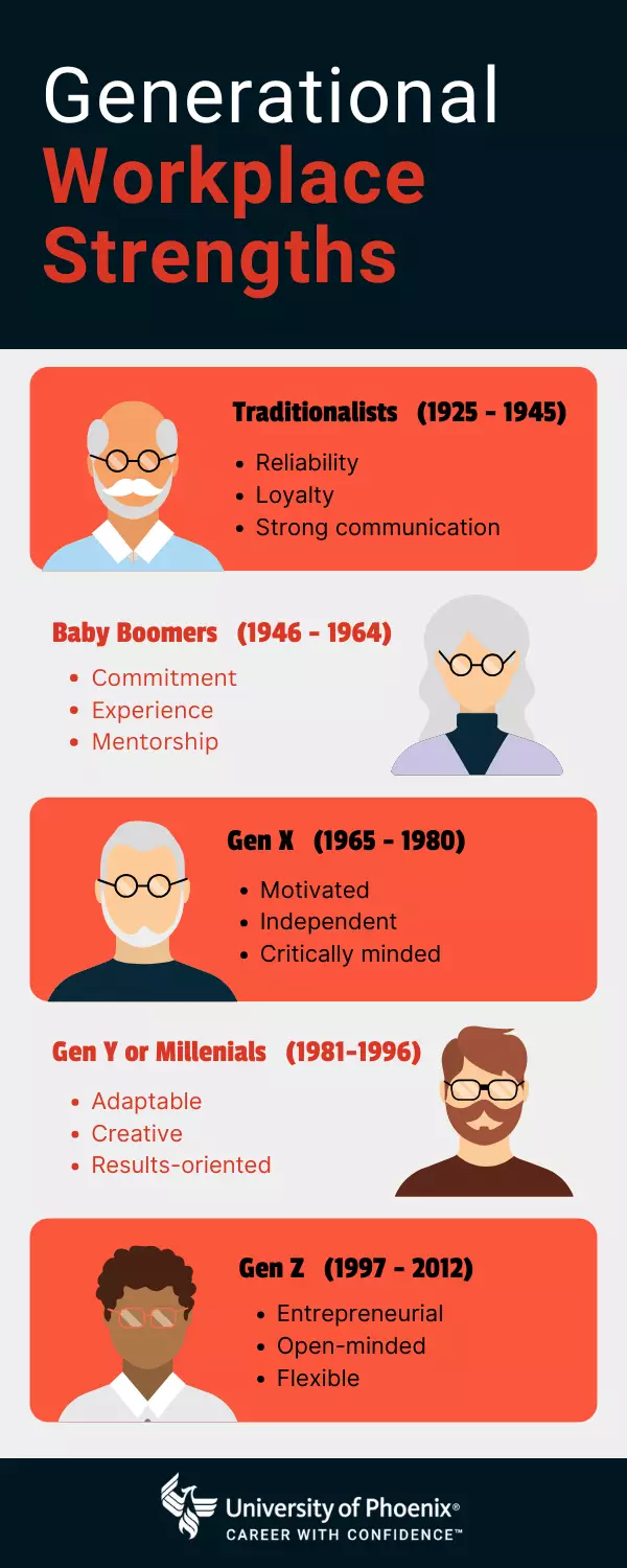 Generational workplace strengths infographic