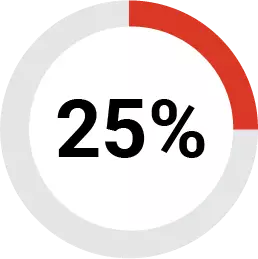 25% grey and red pie chart
