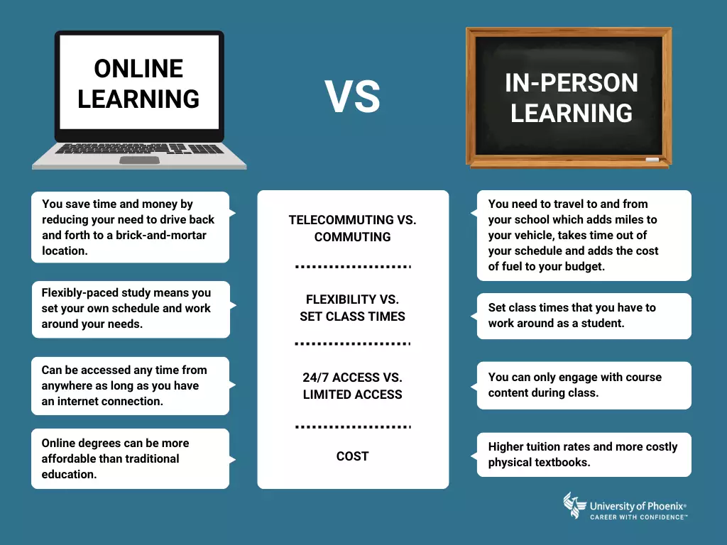 Online learning vs in-person learning infographic