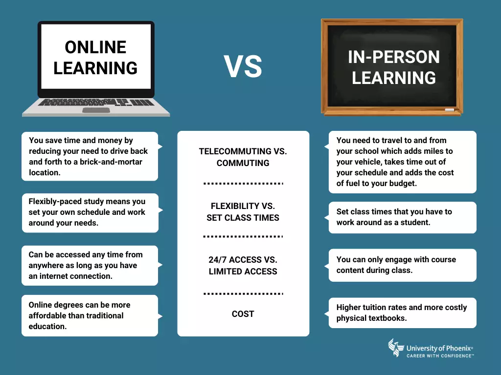 Benefits of Online Learning vs. Classroom | University of Phoenix