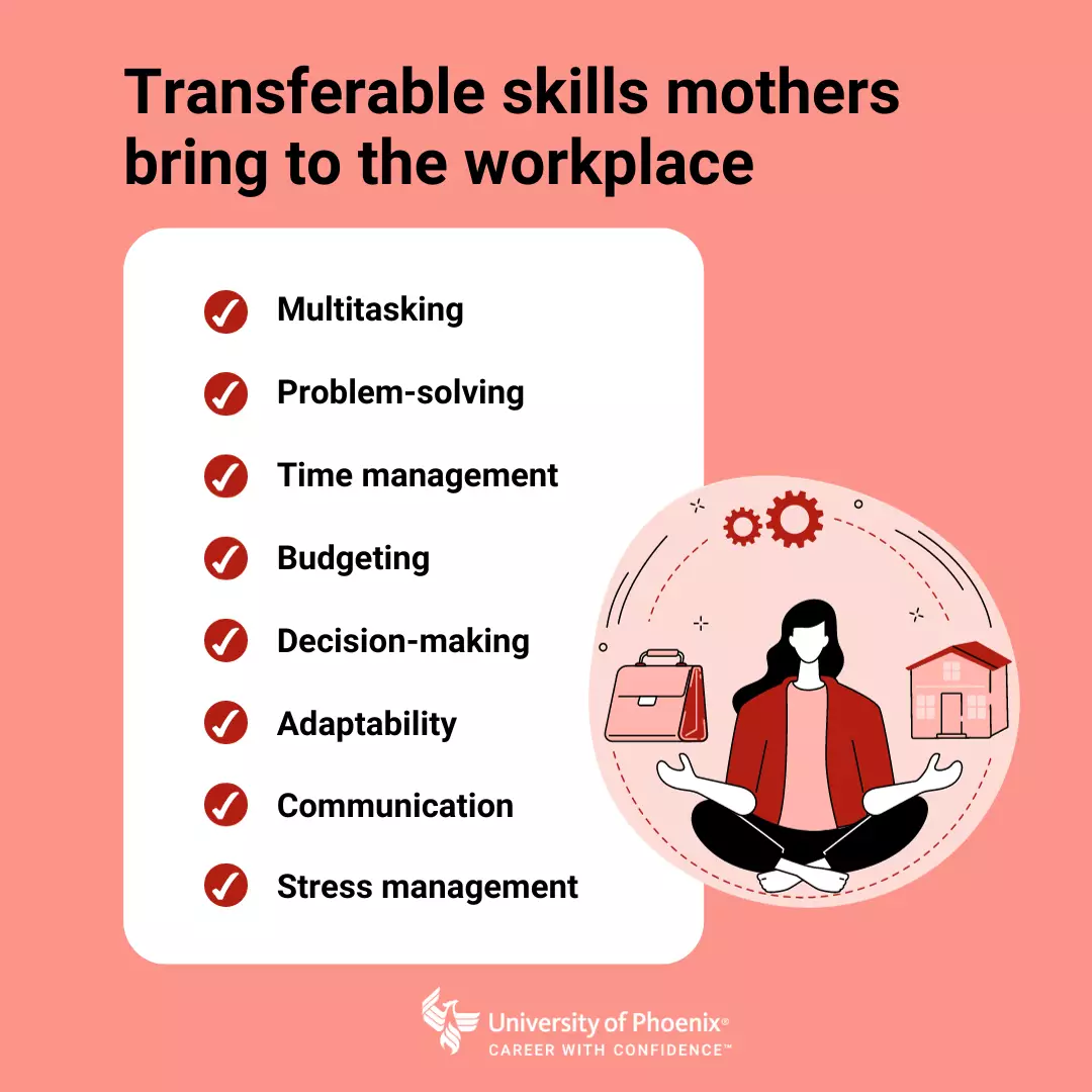 Transferable skills mothers bring to the workplace infographic