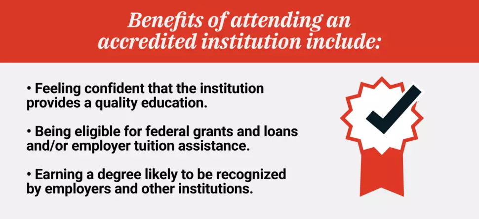 Benefits of attending an accredited institution include: Feeling confident that the institution provides a quality education, being eligible for federal grants and loand and/or employer tuition assistance, earning a degree likely to be recognized by employers and other institutions.