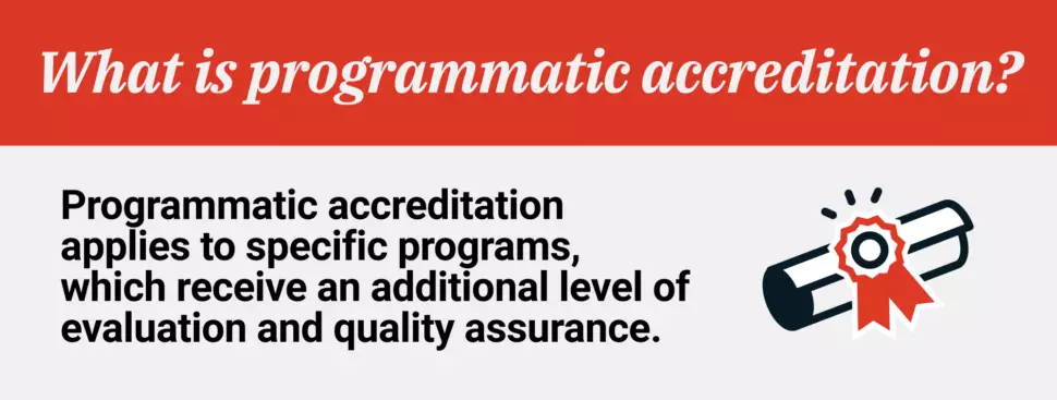 What is programmatic accreditation? Programmatic accreditation applies to specific programs, which receive an additional level of evaluation and quality assurance.