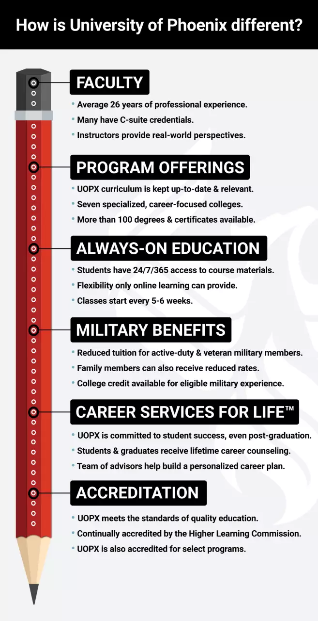 Infographic on how University of Phoenix is different