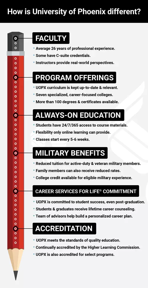 Infographic describing how ������ý is different
