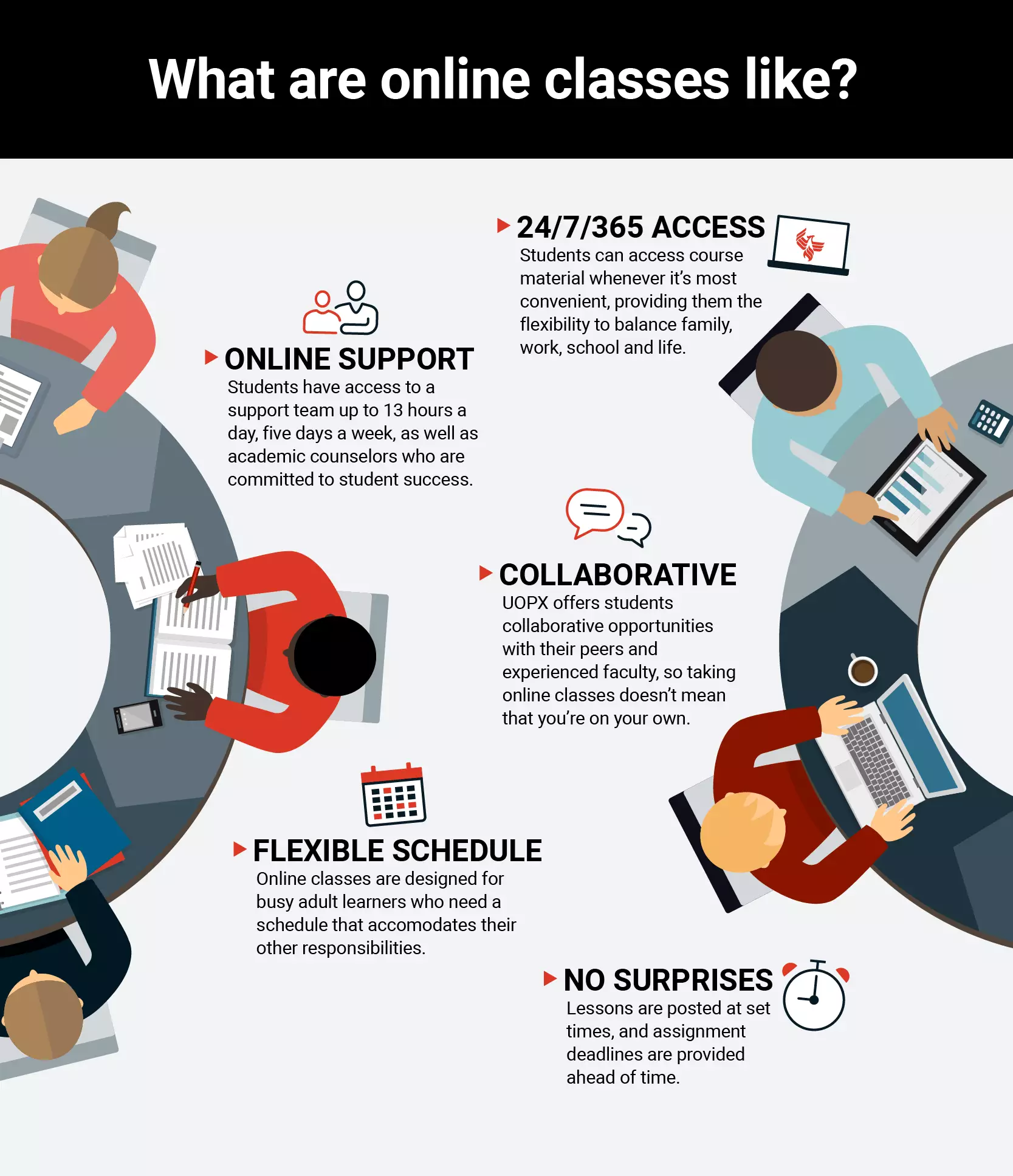 What are online classes like?