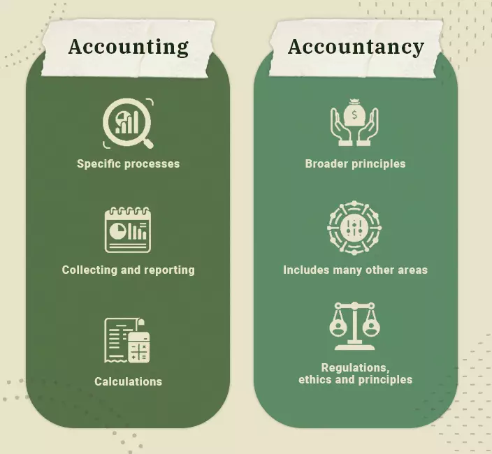 Infographic comparing and contrasting accounting and accountancy