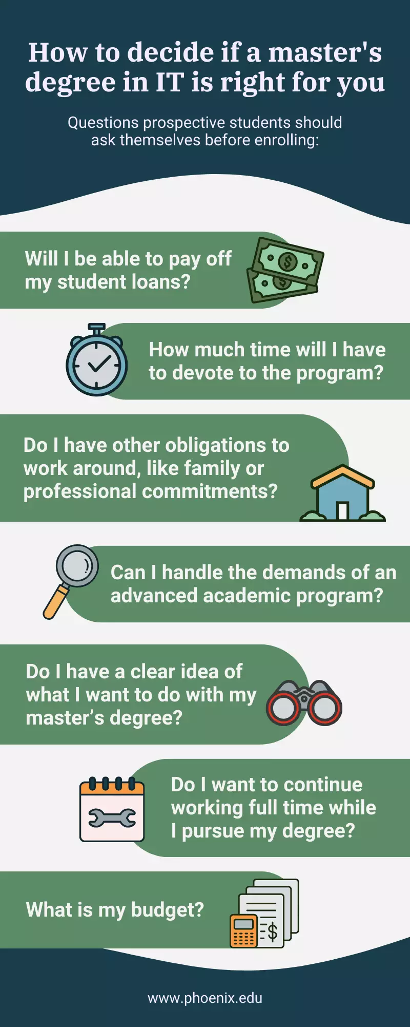 Infographic - How to decide if a master's degree in IT is right for you?