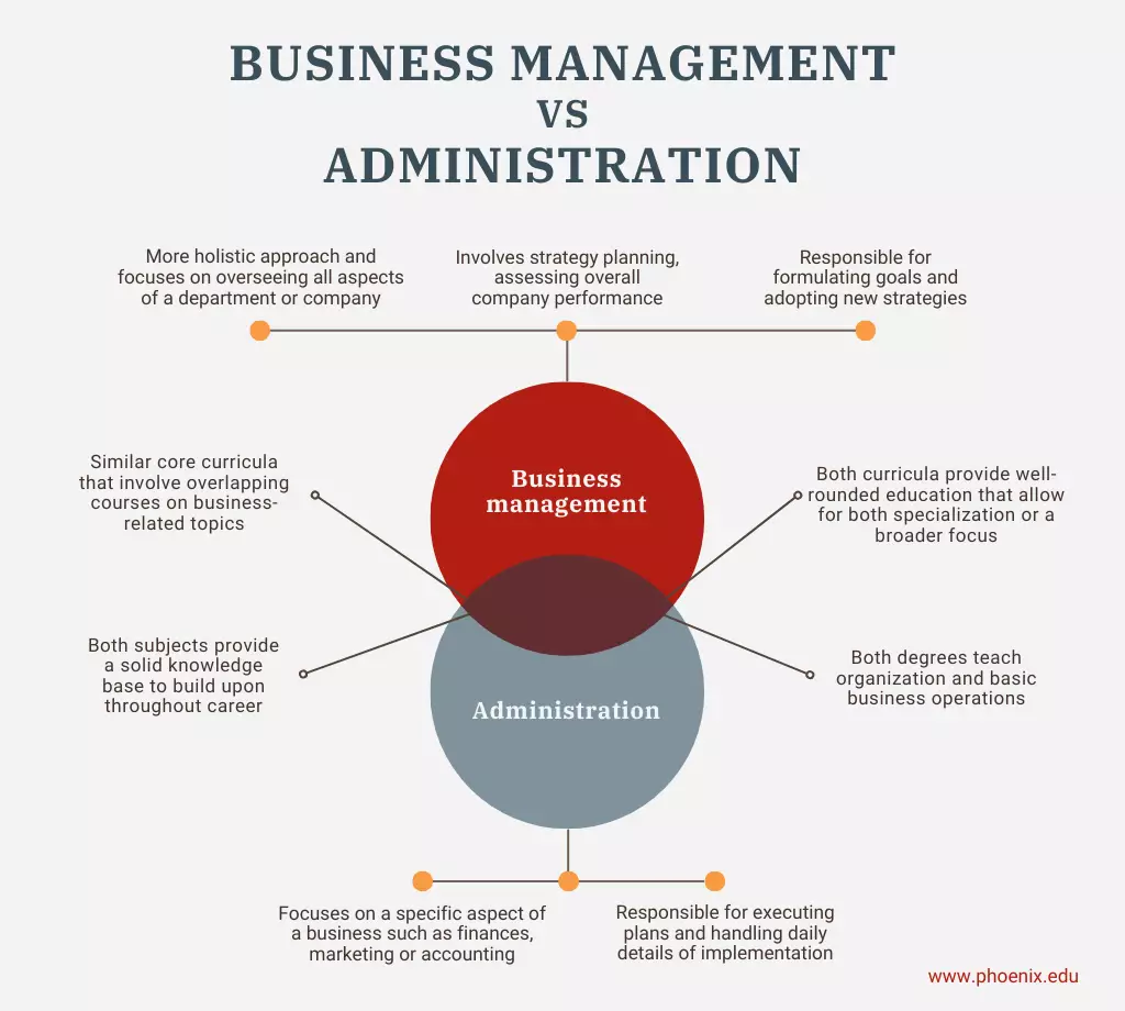 Infographic mapping the differences between business management vs administration