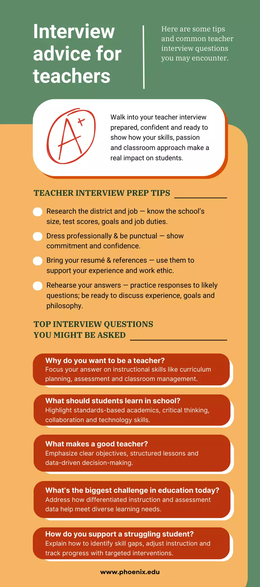 Infographic with interview advice for teachers