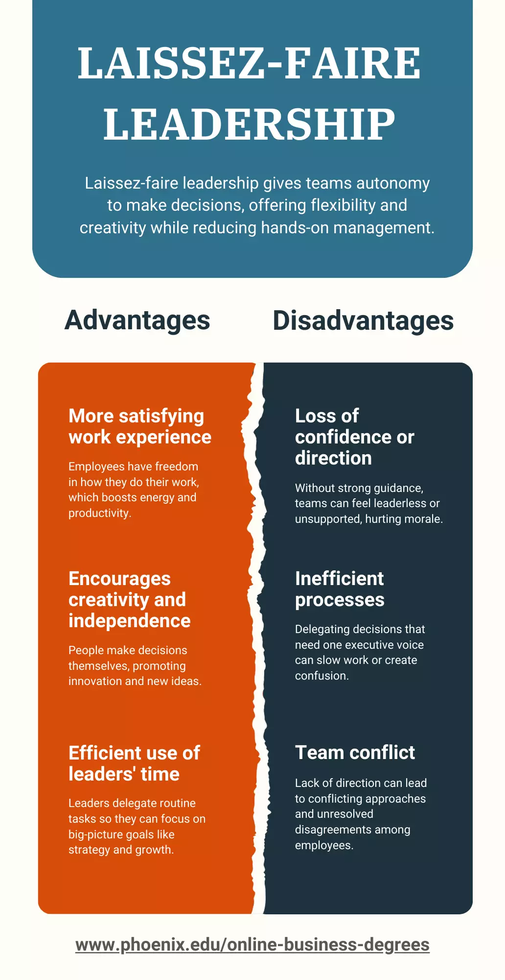 Infographic "Laissez-faire leadership"  listing the advantages and disadvantages of this style.