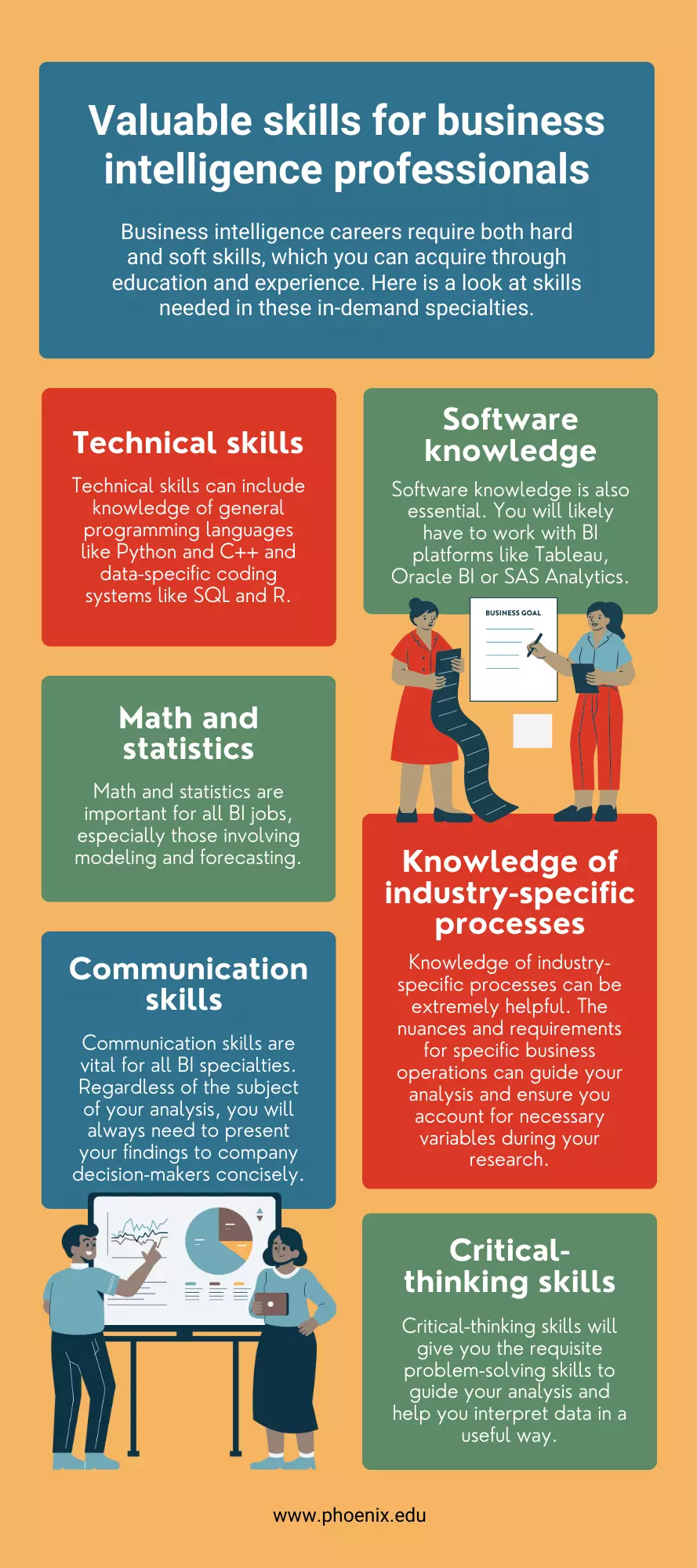 Infographic listing Valuable Skills for Business Intelligence Professionals