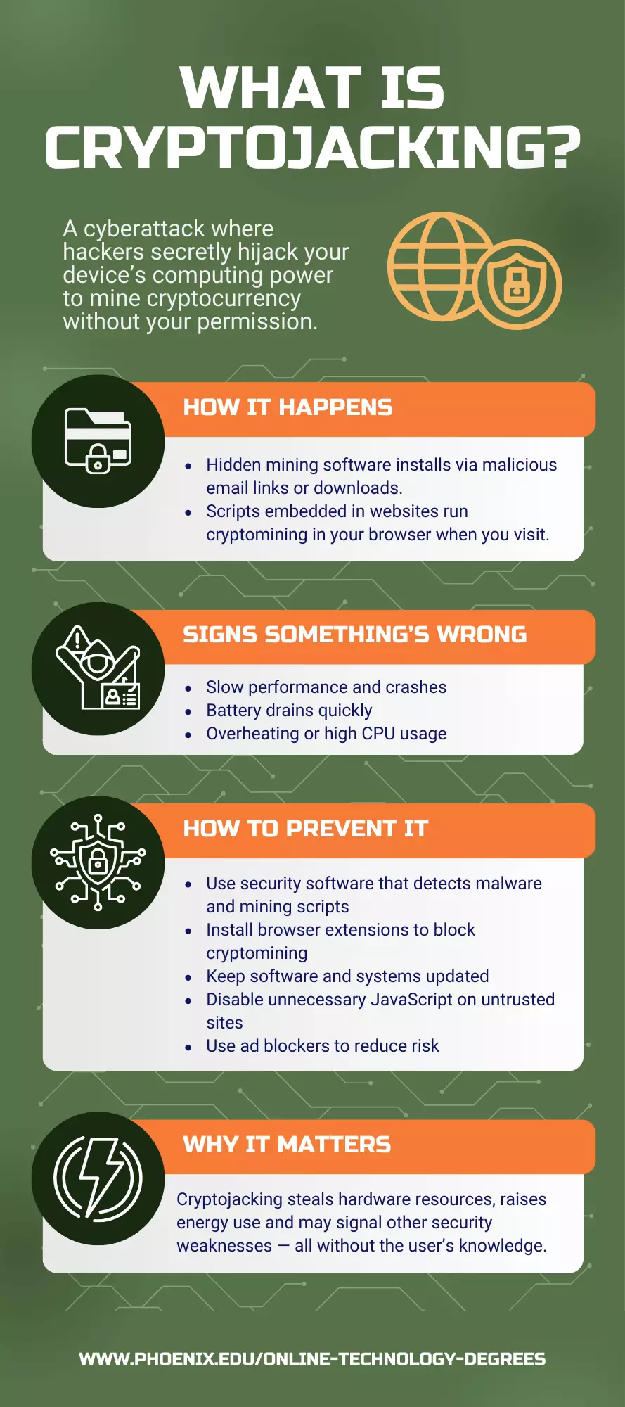 Infographic: What is cryptojacking?