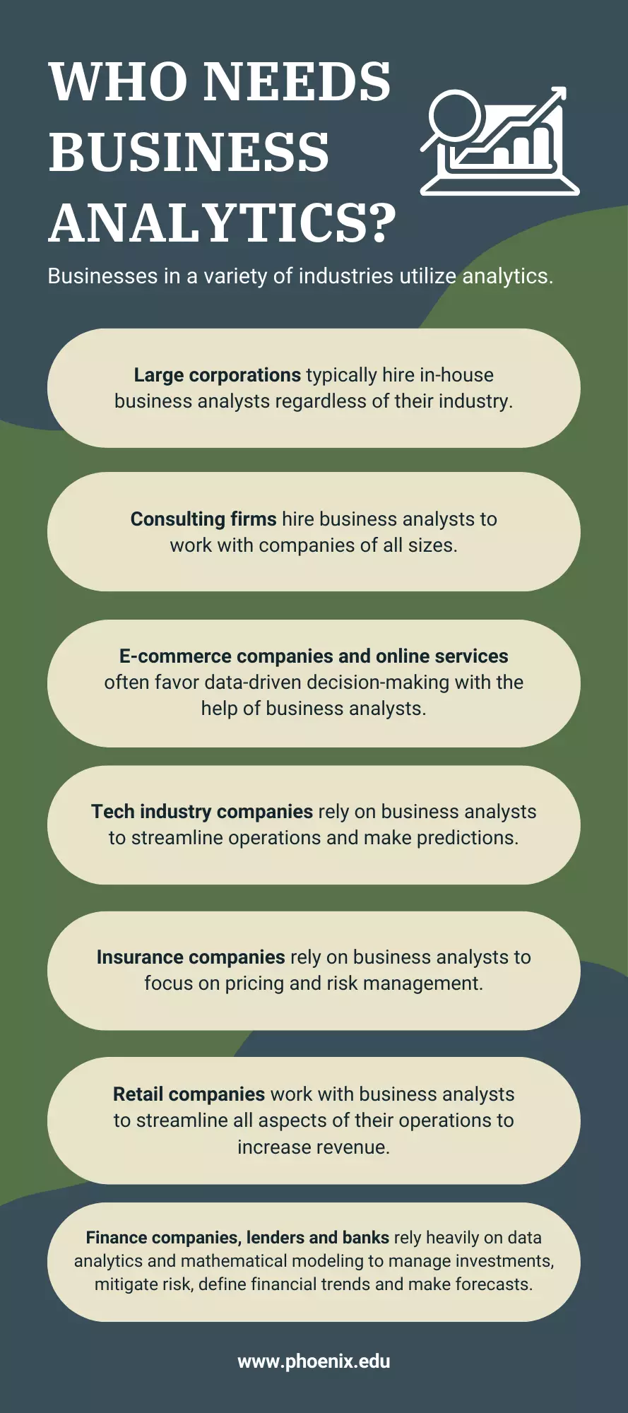 Infographics: Who needs business analytics, listing the types of businesses who might hire people for this function.