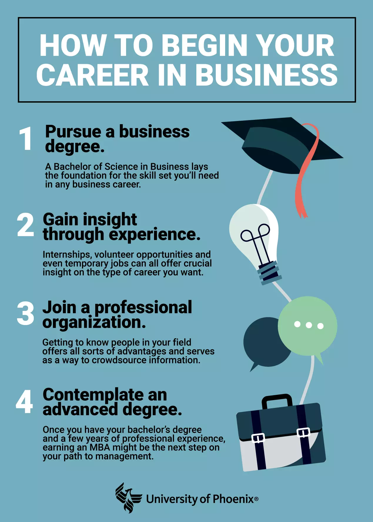 How to begin your career in business infographic