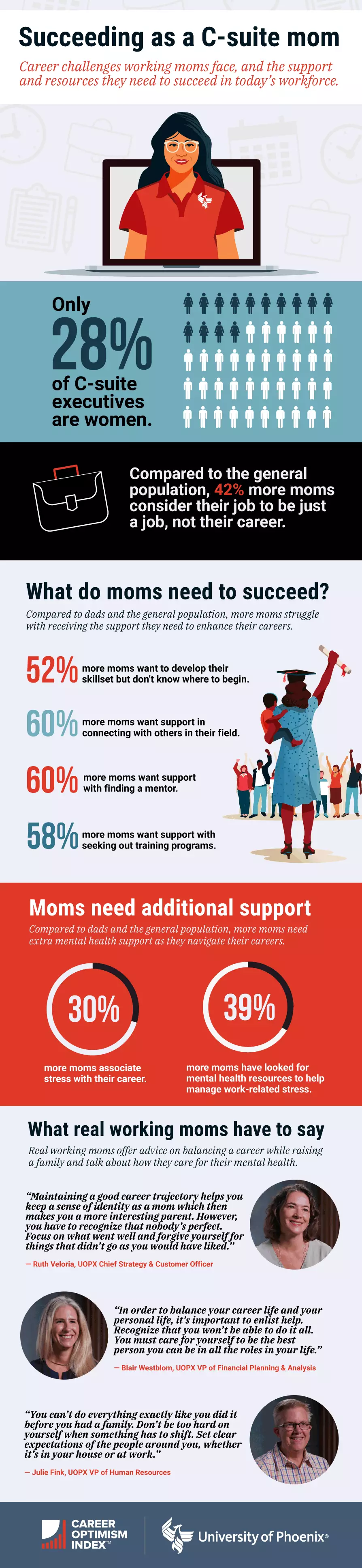 Succeeding as a C-suite mom - infographic