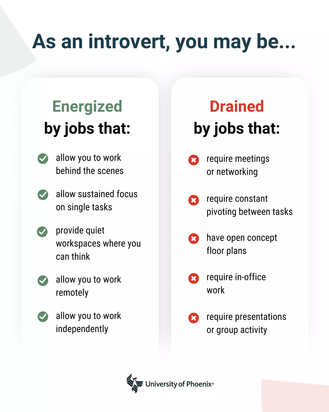 A side by side comparison chart to signify what may or may not make you an introvert