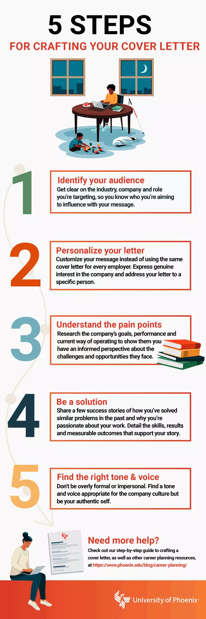 5 steps for crafting your cover letter