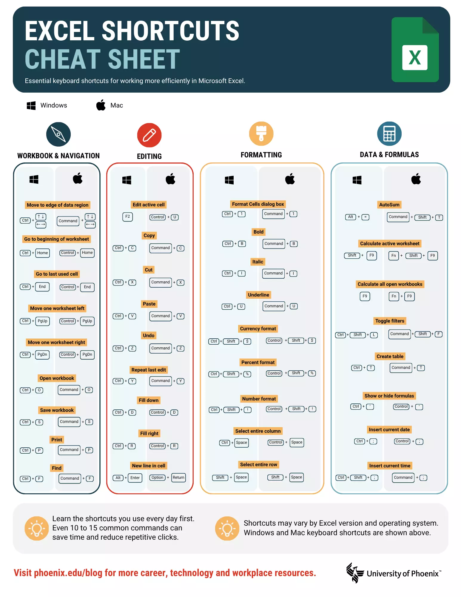Excel shortcuts cheat sheet infographic