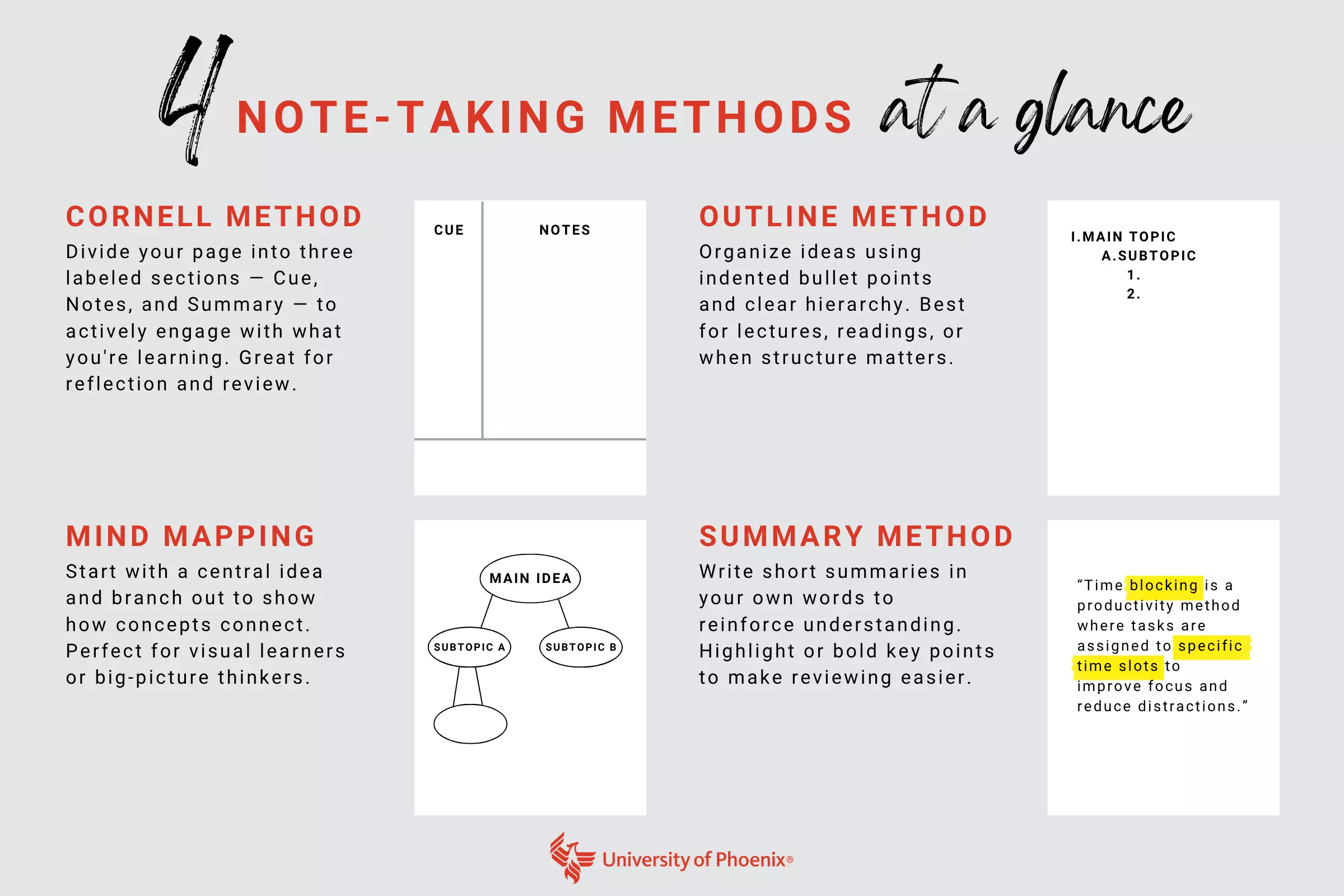 4 note-taking methods at a glance infographic