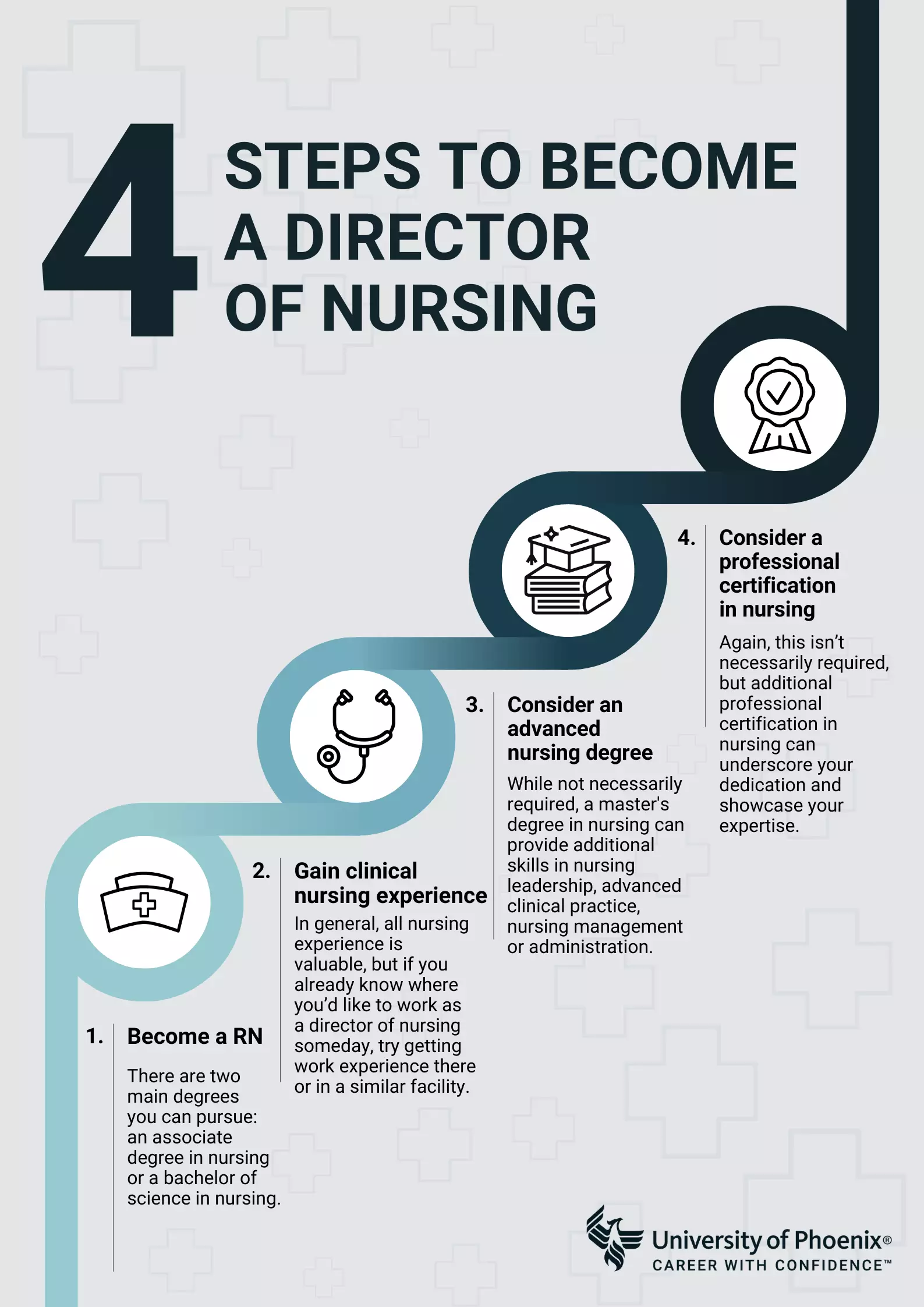 4 steps to become a director of nursing infographic