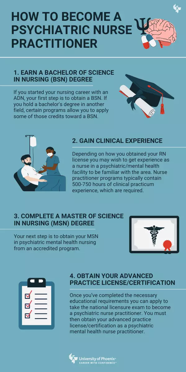 How to become a psychiatric nurse practitioner infographic