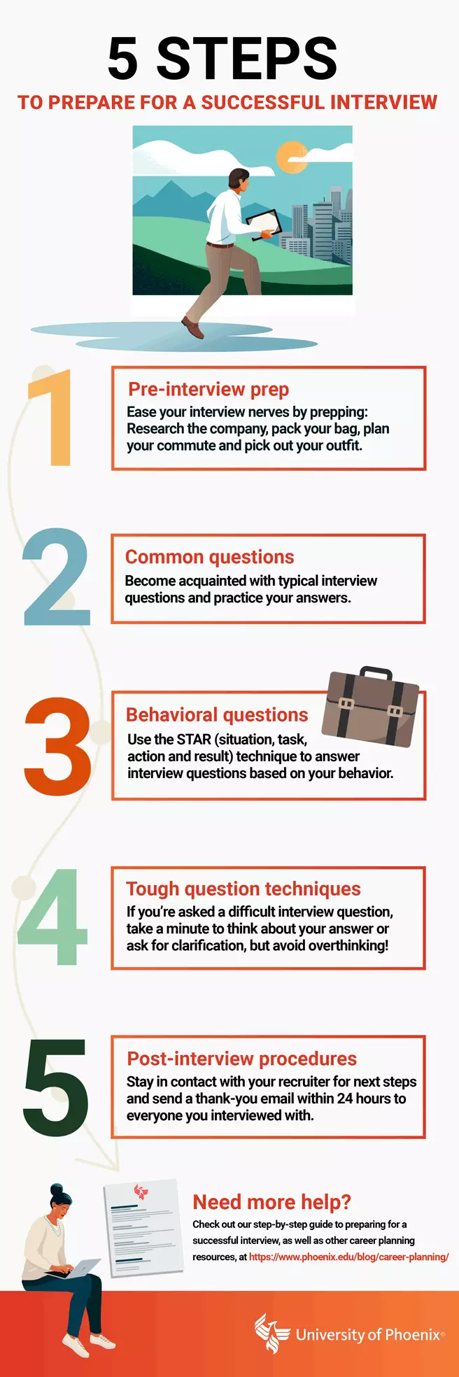 Infographic detailing five steps to prepare for an interview