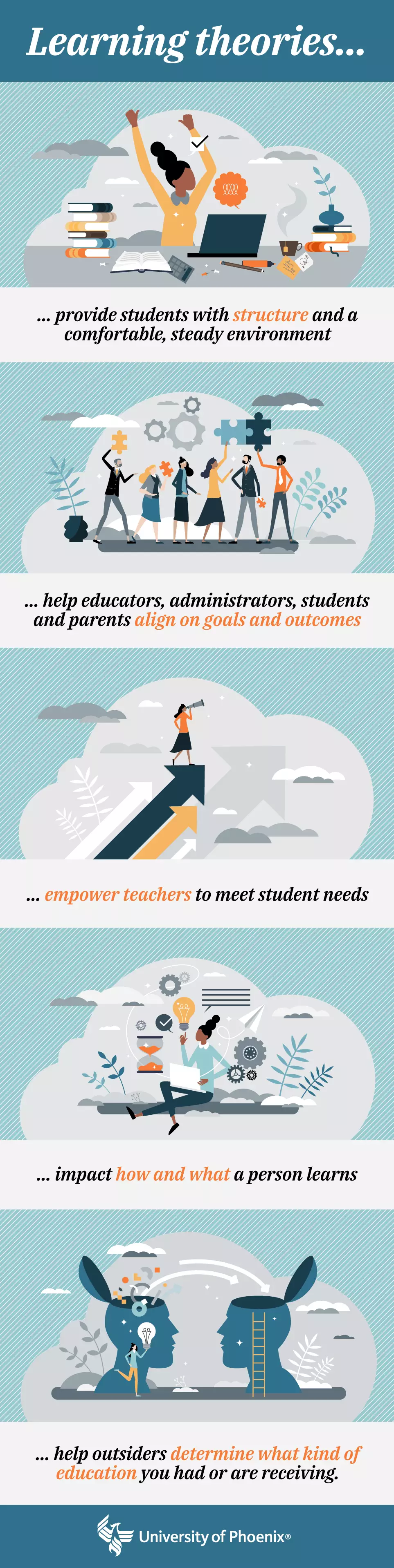 Learning theories provide students with structure and a comfortable, steady environment.