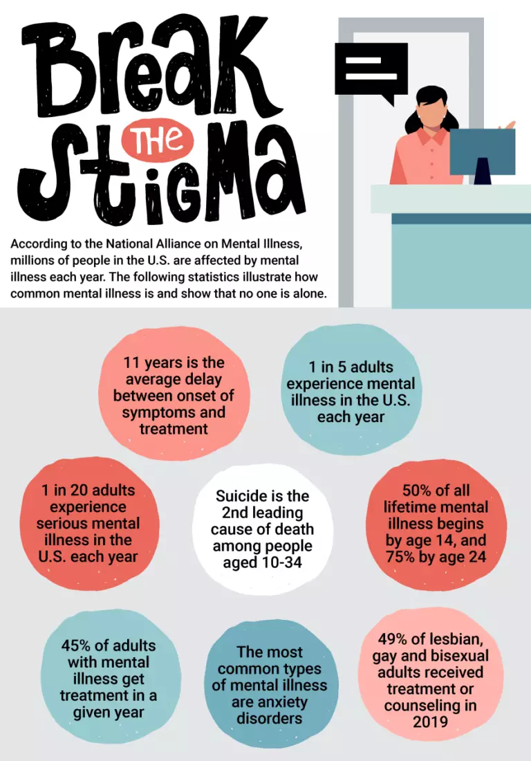 Break the stigma mental illness infographic