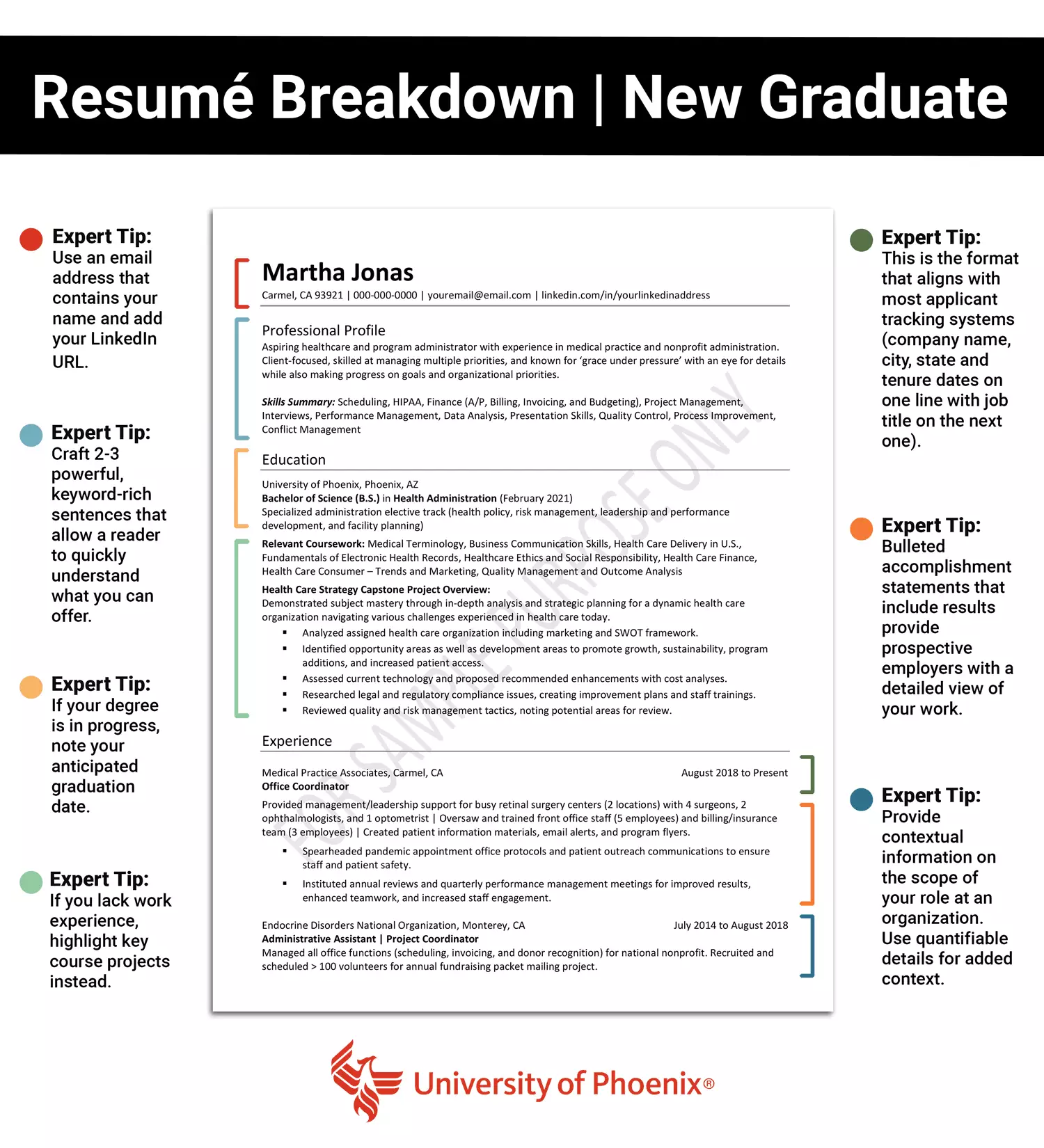 Download the Resumé breakdown infographic for a new graduate