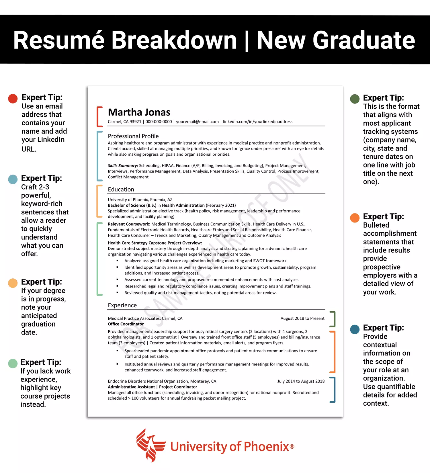 Resume For Graduate 8 Graduate CV Examples, Templates & Tips For 2025