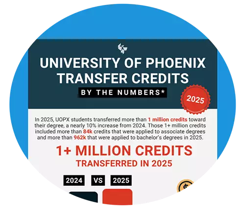 Transfer Credits by the Numbers preview