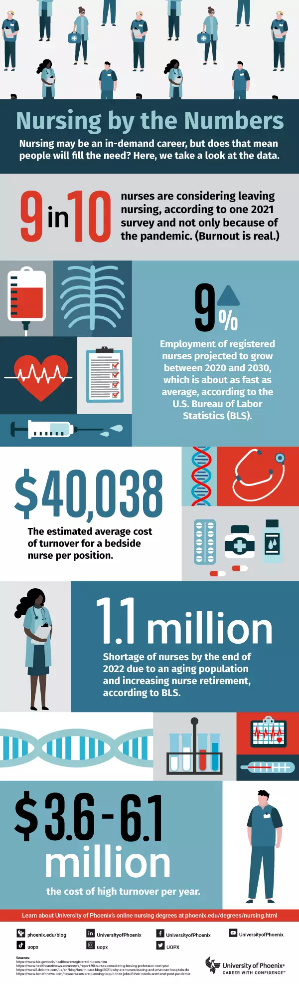 按数护理:Infography