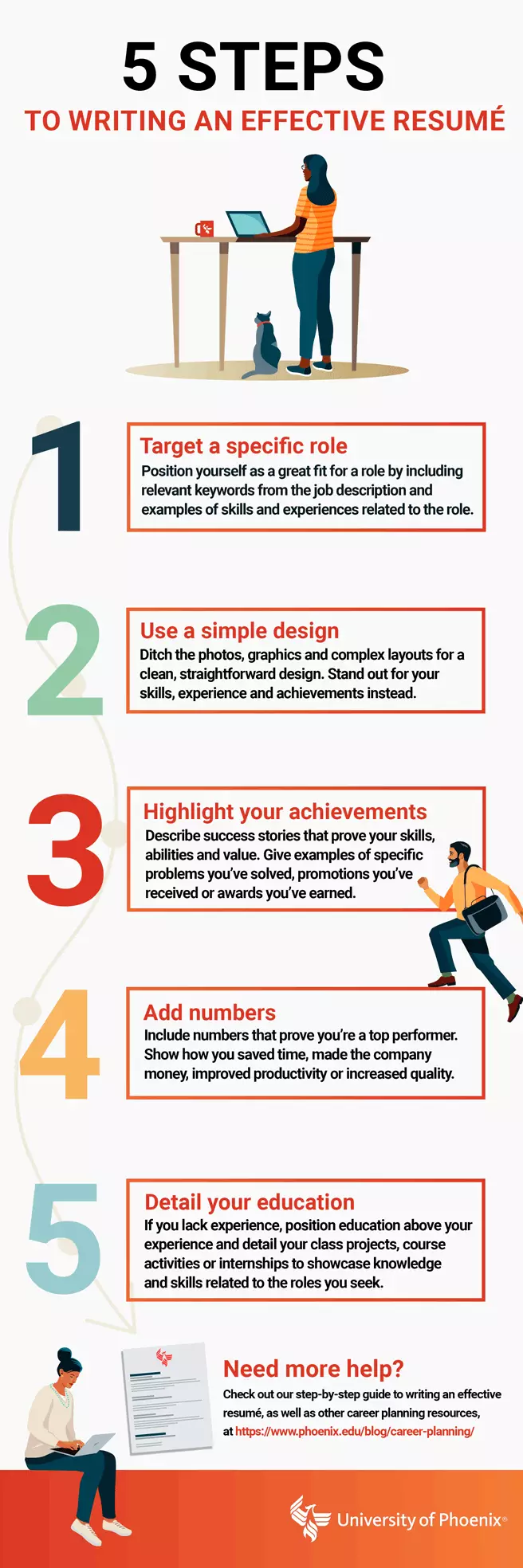 Infographic on detailing steps outlined in article on writing an effective resume