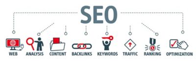 search-engine-optimization-strategy-970x