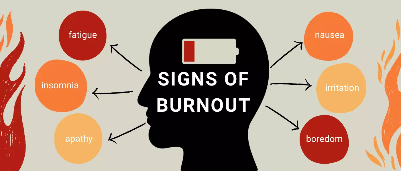 SIGNS OF BURNOUT: Fatigue Insomnia Apathy Nausea Irritation Boredom