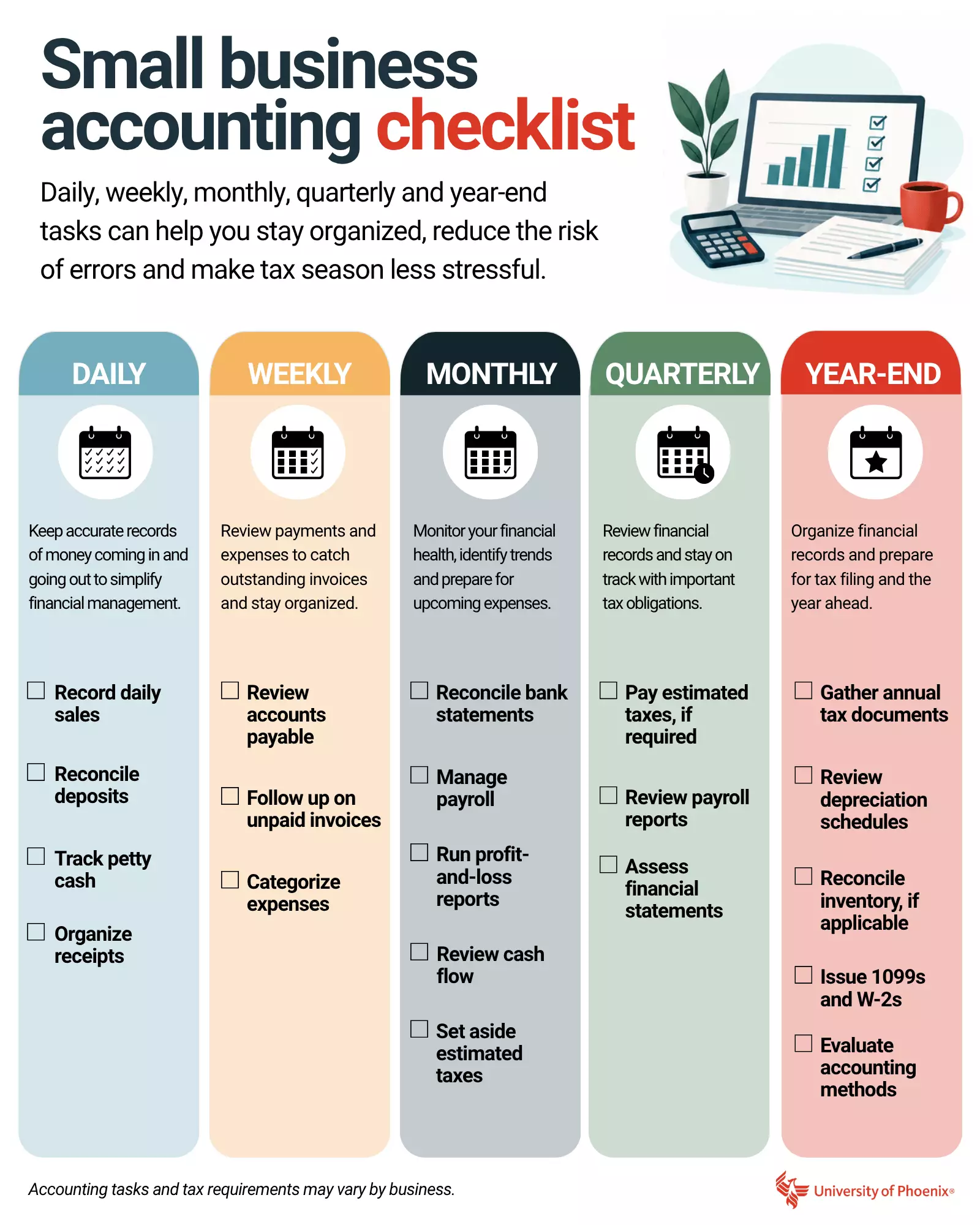 Small business accounting checklist