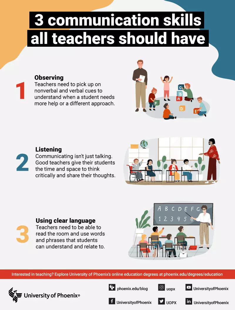 3 communication skills all teachers should have infographic