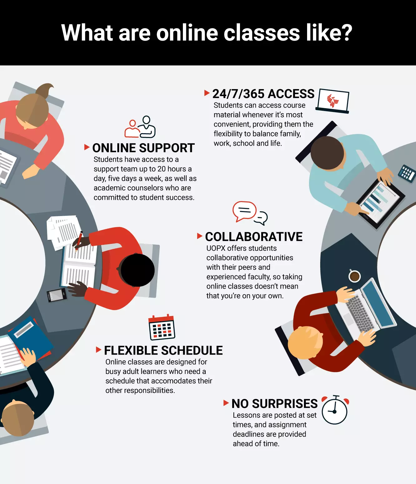 Infographic on online classes